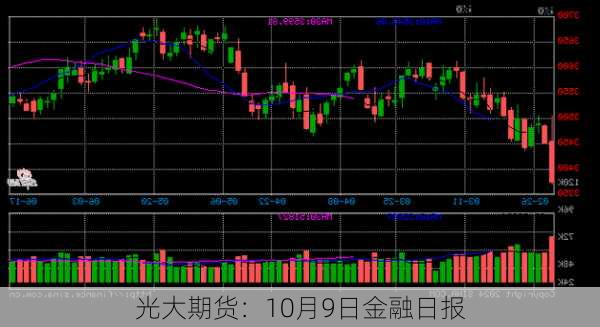 光大期货：10月9日金融日报