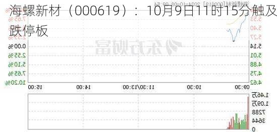 海螺新材（000619）：10月9日11时15分触及跌停板