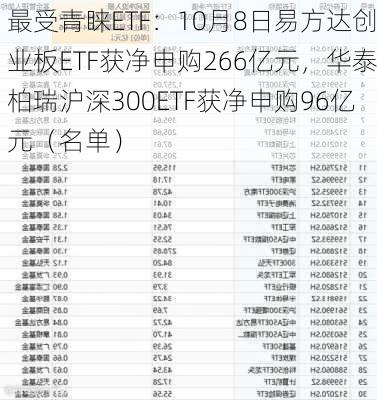 最受青睐ETF：10月8日易方达创业板ETF获净申购266亿元，华泰柏瑞沪深300ETF获净申购96亿元（名单）