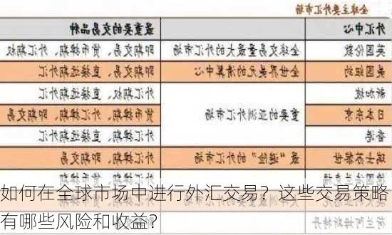 如何在全球市场中进行外汇交易？这些交易策略有哪些风险和收益？