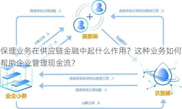 保理业务在供应链金融中起什么作用？这种业务如何帮助企业管理现金流？