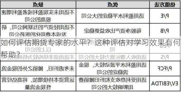 如何评估期货专家的水平？这种评估对学习效果有何帮助？