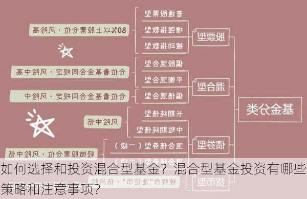 如何选择和投资混合型基金？混合型基金投资有哪些策略和注意事项？