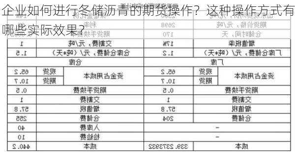 企业如何进行冬储沥青的期货操作？这种操作方式有哪些实际效果？