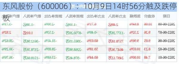 东风股份（600006）：10月9日14时56分触及跌停板