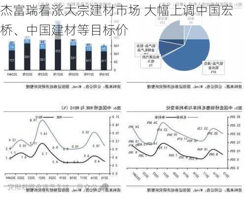 杰富瑞看涨大宗建材市场 大幅上调中国宏桥、中国建材等目标价