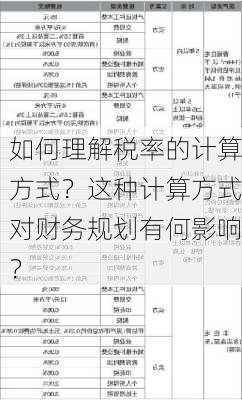 如何理解税率的计算方式？这种计算方式对财务规划有何影响？