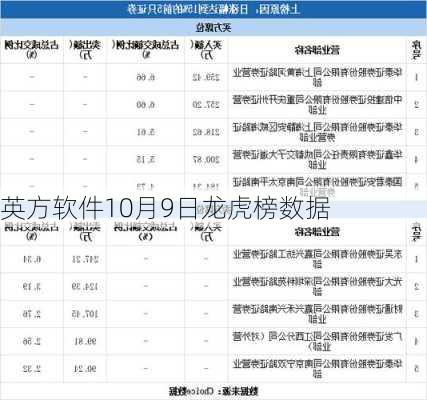 英方软件10月9日龙虎榜数据