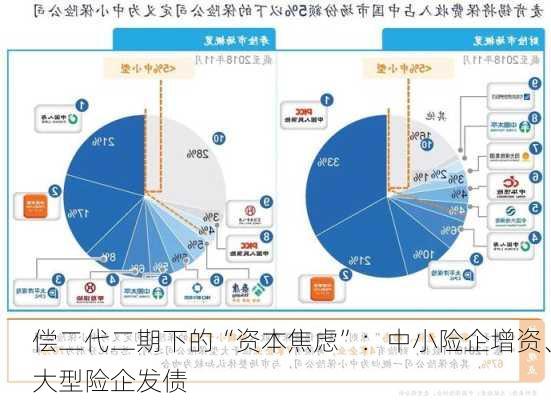 偿二代二期下的“资本焦虑”：中小险企增资、大型险企发债