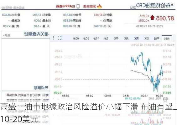 高盛：油市地缘政治风险溢价小幅下滑 布油有望上涨10-20美元