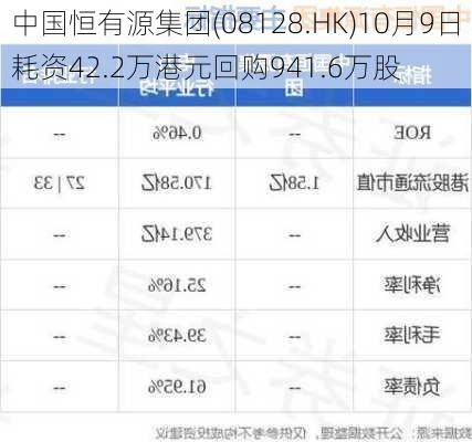 中国恒有源集团(08128.HK)10月9日耗资42.2万港元回购941.6万股