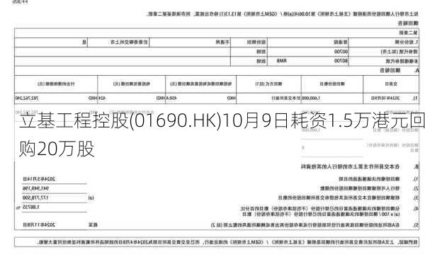 立基工程控股(01690.HK)10月9日耗资1.5万港元回购20万股