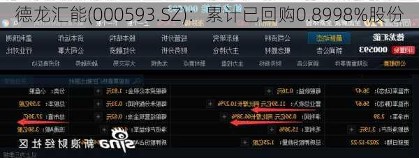 德龙汇能(000593.SZ)：累计已回购0.8998%股份