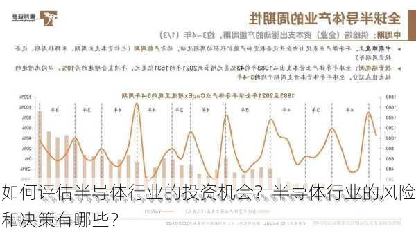 如何评估半导体行业的投资机会？半导体行业的风险和决策有哪些？