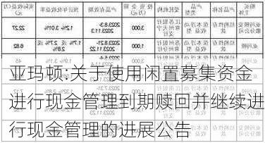 亚玛顿:关于使用闲置募集资金进行现金管理到期赎回并继续进行现金管理的进展公告