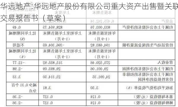 华远地产:华远地产股份有限公司重大资产出售暨关联交易报告书（草案）