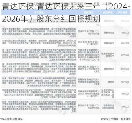 青达环保:青达环保未来三年（2024-2026年）股东分红回报规划