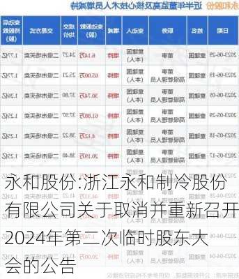 永和股份:浙江永和制冷股份有限公司关于取消并重新召开2024年第二次临时股东大会的公告