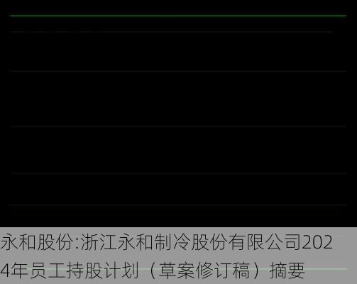 永和股份:浙江永和制冷股份有限公司2024年员工持股计划（草案修订稿）摘要