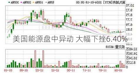 美国能源盘中异动 大幅下挫6.40%