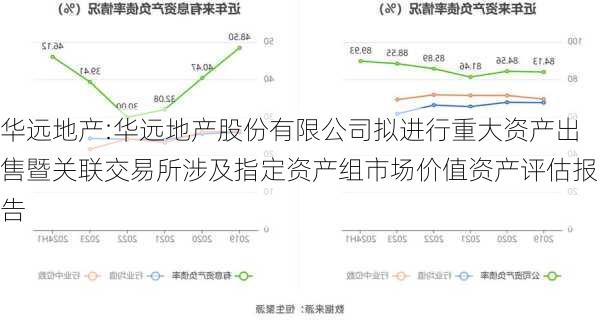 华远地产:华远地产股份有限公司拟进行重大资产出售暨关联交易所涉及指定资产组市场价值资产评估报告