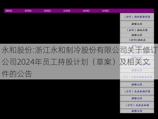 永和股份:浙江永和制冷股份有限公司关于修订公司2024年员工持股计划（草案）及相关文件的公告