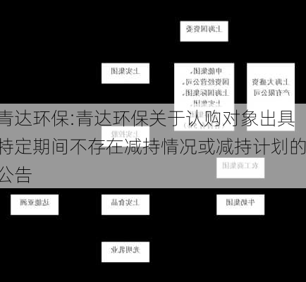 青达环保:青达环保关于认购对象出具特定期间不存在减持情况或减持计划的公告