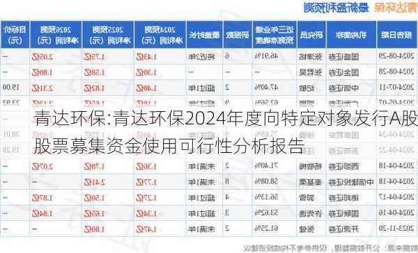 青达环保:青达环保2024年度向特定对象发行A股股票募集资金使用可行性分析报告