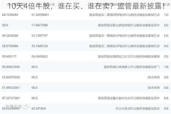 10天4倍牛股，谁在买、谁在卖？监管最新披露！