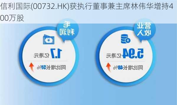 信利国际(00732.HK)获执行董事兼主席林伟华增持400万股