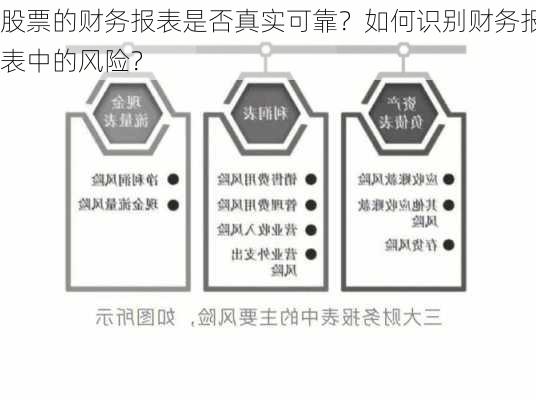 股票的财务报表是否真实可靠？如何识别财务报表中的风险？