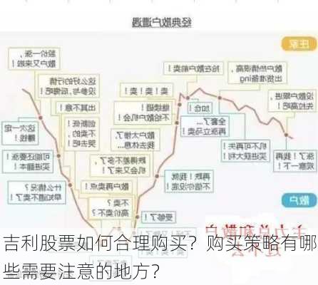 吉利股票如何合理购买？购买策略有哪些需要注意的地方？