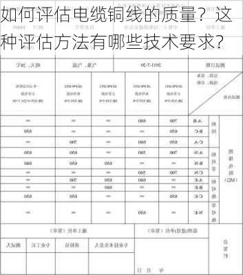 如何评估电缆铜线的质量？这种评估方法有哪些技术要求？