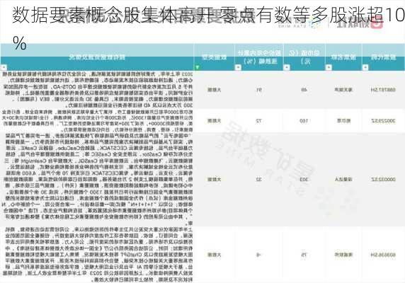 数据要素概念股集体高开 零点有数等多股涨超10%