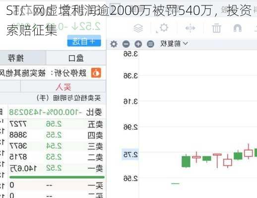 ST广网虚增利润逾2000万被罚540万，投资索赔征集