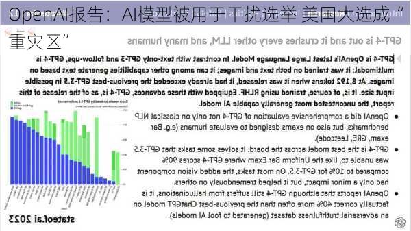 OpenAI报告：AI模型被用于干扰选举 美国大选成“重灾区”