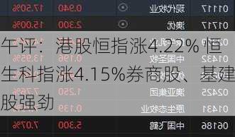 午评：港股恒指涨4.22% 恒生科指涨4.15%券商股、基建股强劲