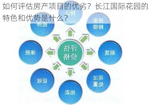 如何评估房产项目的优劣？长江国际花园的特色和优势是什么？