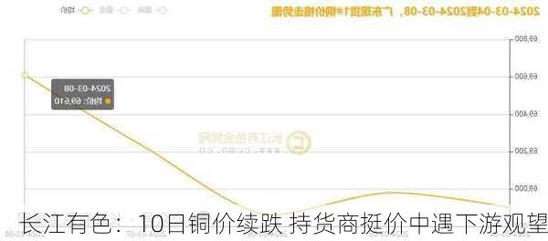 长江有色：10日铜价续跌 持货商挺价中遇下游观望