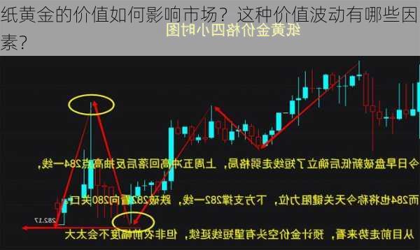 纸黄金的价值如何影响市场？这种价值波动有哪些因素？