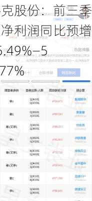 杰克股份：前三季度净利润同比预增45.49%―52.77%