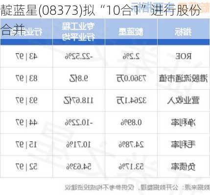 靛蓝星(08373)拟“10合1”进行股份合并