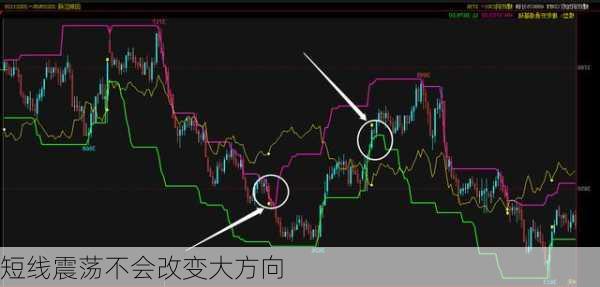 短线震荡不会改变大方向