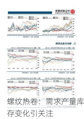 螺纹热卷：需求产量库存变化引关注