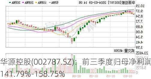 华源控股(002787.SZ)：前三季度归母净利润预增141.79%-158.75%