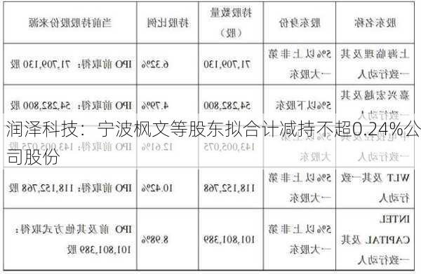 润泽科技：宁波枫文等股东拟合计减持不超0.24%公司股份