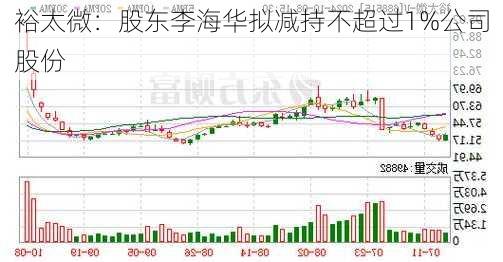 裕太微：股东李海华拟减持不超过1%公司股份