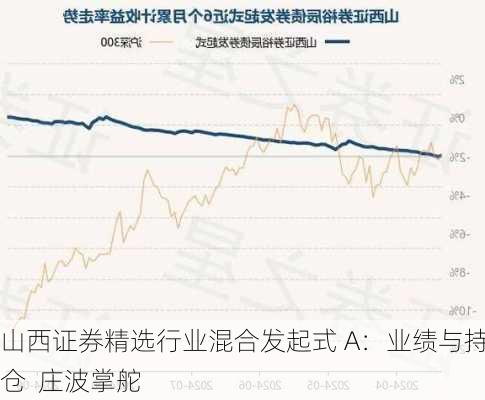 山西证券精选行业混合发起式 A：业绩与持仓  庄波掌舵