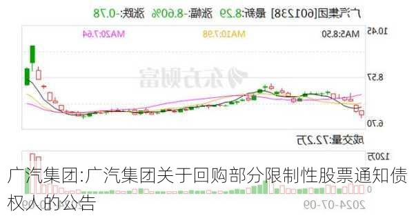 广汽集团:广汽集团关于回购部分限制性股票通知债权人的公告