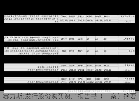 赛力斯:发行股份购买资产报告书（草案）摘要